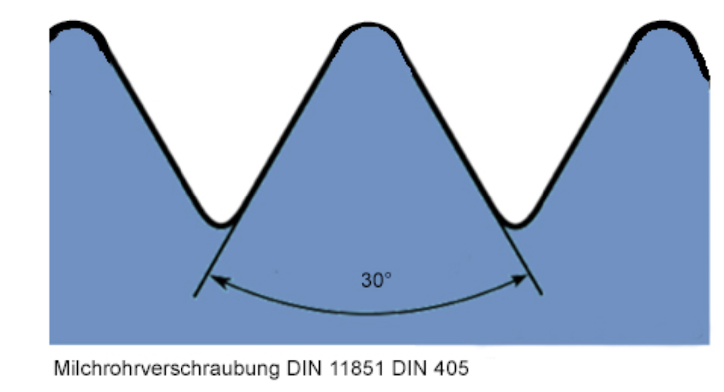 ISO Gewinde